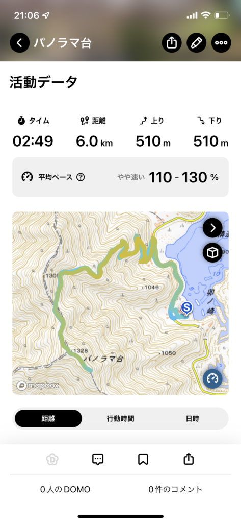 パノラマ台の活動記録。タイム2時間49分、距離6.0km、上り下り各510m