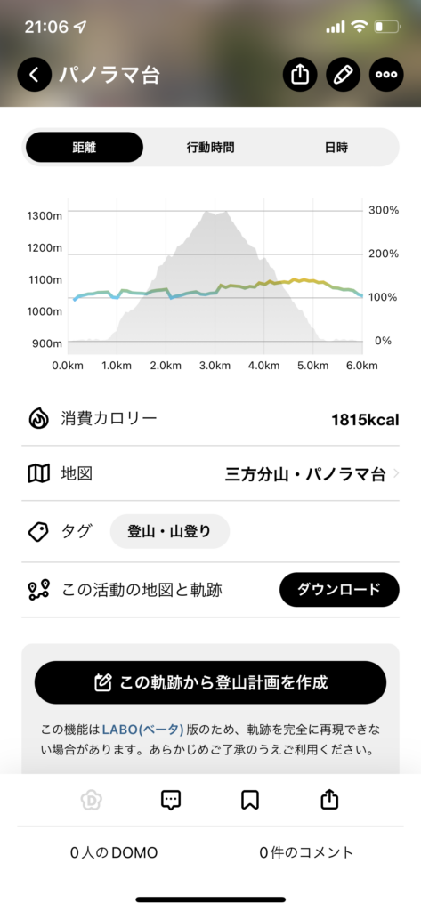 パノラマ台の活動記録に表示された標高グラフと消費カロリー1815kcal